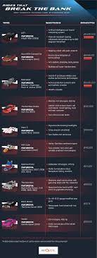 It even had enough space for a dog, and it flew! Batmobile Infographic Breaks Down The Speed Cost And Specs Of Movie Vehicles Geektyrant