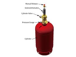 Co2 Fire Suppression System Automatic Extinguishing Products