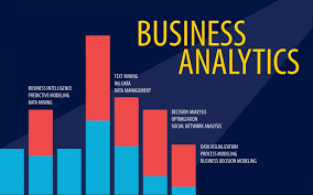 If you are our business financial analyst in singapore, you will have a chance to gain the exposure for a professional career in finance since all relevant…… Jobs And Salaries After Masters Ms Business Analytics