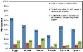 Neonatal resuscitation program ministry of health hospitals in malaysia adopt the neonatal resuscitation program (nrp) developed by the american heart. Neonatal Resuscitation In Low Resource Settings What Who And How To Overcome Challenges To Scale Up Wall 2009 International Journal Of Gynecology Amp Obstetrics Wiley Online Library