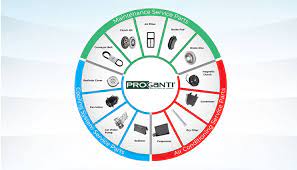 The site owner hides the web page description. Perodua Perodua Proganti Service And Spare Parts Perodua