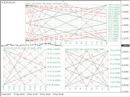 Buy The Gann Square Of 144 Technical Indicator For