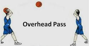 Cara melakukannya adalah menarik bola hingga atas kepala, lalu melemparkannya. Konsep Yang Benar Gerakan Lengan Over Head Pass Atau Lemparan Bola Basket Melalui Atas Kepala Brainly Co Id