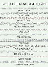 Types Of Sterling Silver Chains In 2019 Silver Chain