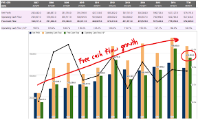 Reverse Discounted Cash Flow Rdcf Of Nestle Trv Stock