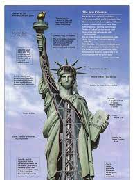 Page 1 Of 2 Statue Of Liberty Top Statue Of Liberty Statue Liberty