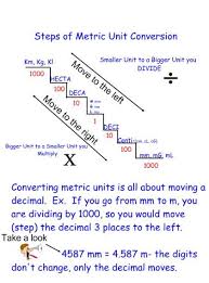 Metric Conversion Chart Nursing Math Metric Conversion