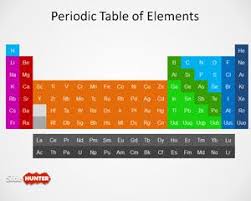 Free Periodic Table Of Elements Powerpoint Template Free Powerpoint Templates Slidehunter Com Powerpoint Templates Powerpoint Template Free Powerpoint