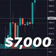 Earn From Fx Investing Bitcoin Forex