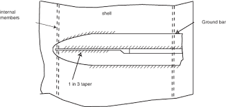 On commercial shipping the bilge keel is in the form of a str. Section 5 Bilge Keels