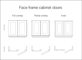 Check spelling or type a new query. Traditional To Modern New Kitchen Cabinet Doors Panyl New Kitchen Cabinet Doors Kitchen Cabinet Doors Face Frame Cabinets
