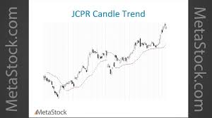 japanese candle pattern recognition greg morris