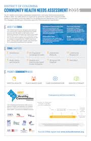 Dc Health Matters