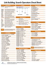 Pin By Yahor Ivanou On Work Css Cheat Sheet Web Development Design Web Design Tips