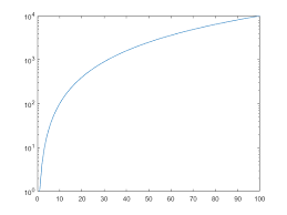 One thought on perbedaan include, include_once, require dan require_once. Semilog Plot Y Axis Has Log Scale Matlab Semilogy