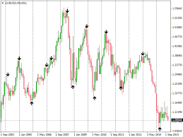 This section contains thousands of applications that analyze financial markets using different algorithms. Download The Strength Arrow Technical Indicator For Metatrader 4 In Metatrader Market