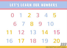 Letter And Number Charts For Toddlers Positive Parenting