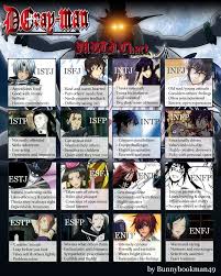 Anime oc descriptionsee your anime! Anime Bunnybookman49 Mbti Personality Chart For