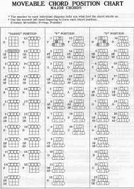 56 efficient 4 string banjo chord chart printable