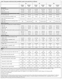 Real-World Utilization of Adalimumab Biosimilar (ABP 501) in Patients with  Rheumatoid Arthritis, Ankylosing Spondylitis and Psoriatic Arthritis in  Europe - ACR Meeting Abstracts