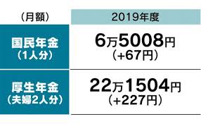 年金額0 1 増に抑制 マクロ経済スライド発動 19年度 マクロ経済 経済 マクロ