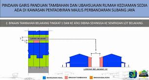 Subang jaya city council (mbsj; Mpsj Guidelines For House Renovation Submission Facebook