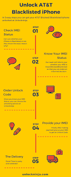 And while it's almost there, youtube functionality fails, and needs to be. How To Unlock At T Blacklisted Iphone Unlock Iphone Iphone Unlock Code Unlock