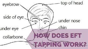 Check spelling or type a new query. How Does Eft Tapping Work Eft Tapping For Weight Loss Youtube