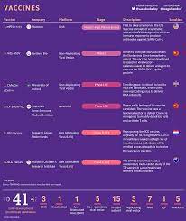 Every Vaccine And Treatment In Development For Covid 19 So Far