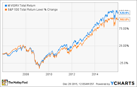 the best mutual funds to buy in 2016 the motley fool