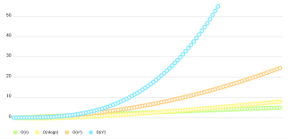 A Powerful Easy To Use Chart Library For Android