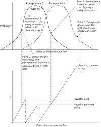 Moral Hazard An Overview Sciencedirect Topics