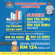 Permohonan rumah ppr, myhome & rumah transit online melalui borang rumah ppr online mengikut negeri. Cara Memohon Rumah Ppr Zoncyber