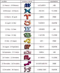 Calendar Dates Of Zodiac Signs In 2021 Zodiac Signs Chart Zodiac Signs Dates Zodiac Signs