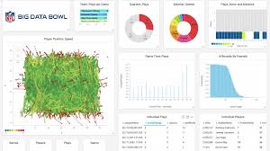 How To Explore Nfl Data Interactively On Omnisci Cloud