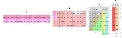 Check spelling or type a new query. Core Electron Wikipedia