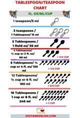 However, the results may vary depending on the standard used in the conversion. How Many Teaspoons In A Tablespoon Easy And Delish