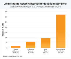 But when you see how well the trade jobs pay, and how much less education they require, i think you'll be interested. Which Trade Job Pays The Most