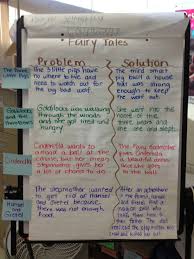 Pin By Alyssa Levy On Teach Upper Elementary Reading Problem Solution Anchor Chart Text Structure Lessons