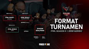 Dari grup a, onic olympus berhasil menyalip posisi dranix vendetta di puncak klasemen sementara, dengan 34 total poin yang diraih. Free Fire Master League Season Iii Garena Free Fire Indonesia