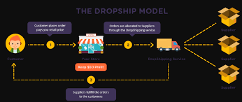 The number of reviews for all the products is impressive too. Shopify Reviews 12 High Quality Dropshipping Suppliers