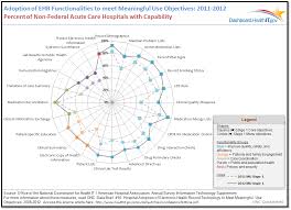 Hospital Progress To Meaningful Use