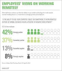 Should Employers Ban Email After Work Hours Employee Wellness Employment Remote Work