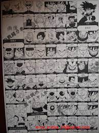 The dragon ball super tournament of power roster (ranked by power level) the tournament of power featured teams from several different universes. Talk Power Level Dragon Ball Wiki Fandom