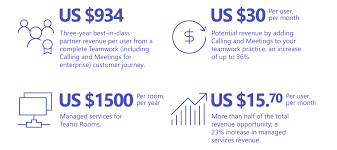 This makes the entire process much more efficient from the initial report through the issue's resolution. Https Www Dandh Com Media Pdf Pages Landing Bizcontinuity 2021 Microsoft Teams 07072020 Pdf