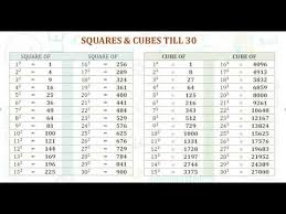 cube root chart 1 to 50 bedowntowndaytona com