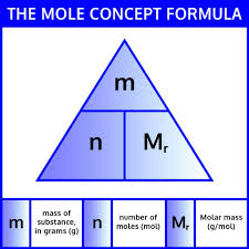Mole Conversion Worksheet And Activity Iteachly Com Mole Conversion Worksheet Mole Conversion Chemistry Lessons