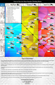 How To Size The Most Popular Climbing Shoes Climbing Shoe Sizing Guide Infographic By Athlete Audit Climbing Shoes Climbing Most Popular