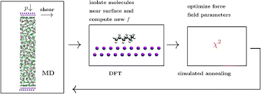 Non Bonded Force Field For The Interaction Between Metals