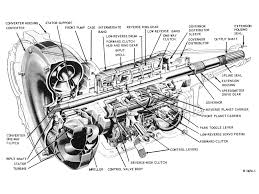 After the vehicle gets warm i lose the tcm. Allison Transmission Wiring Diagram Image Details